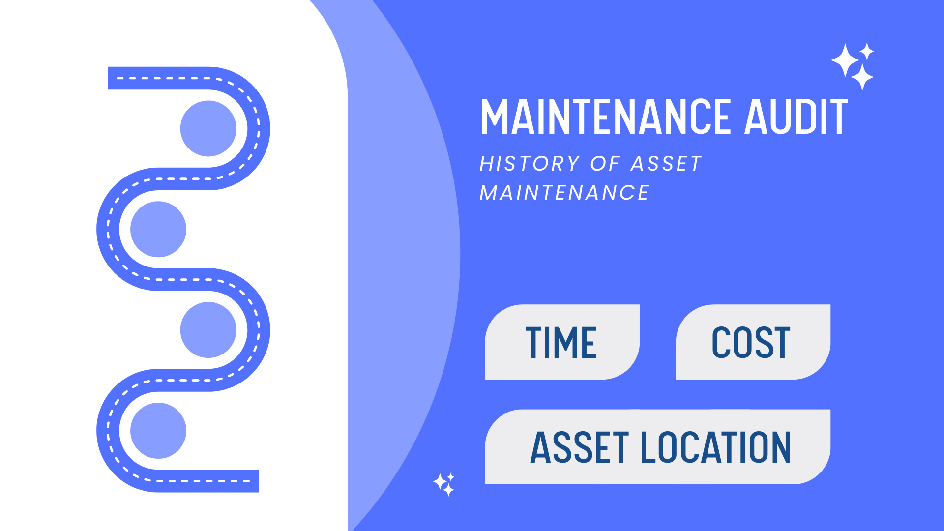 Illustration representing a Maintenance Audit with a winding path and checkpoints, highlighting key metrics like Time, Cost, and Asset Location, under the heading 'History of Asset Maintenance'.