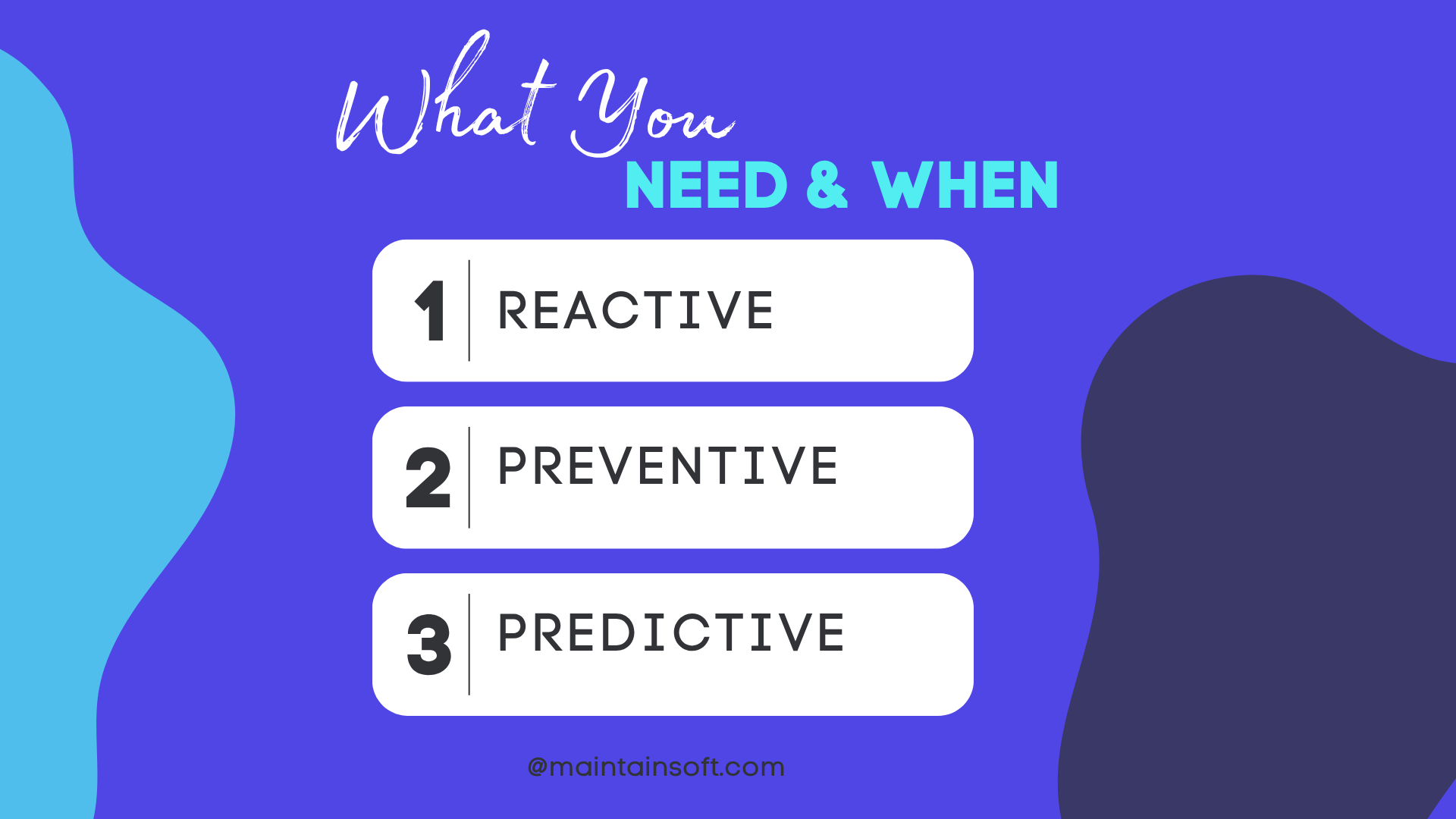 A modern blog graphic with a blue and purple background titled “What You Need & When.” Three large numbered boxes list: 1. Reactive, 2. Preventive, 3. Predictive. The design includes abstract blue and dark shapes on the sides and the website "@maintainsoft.com" at the bottom.